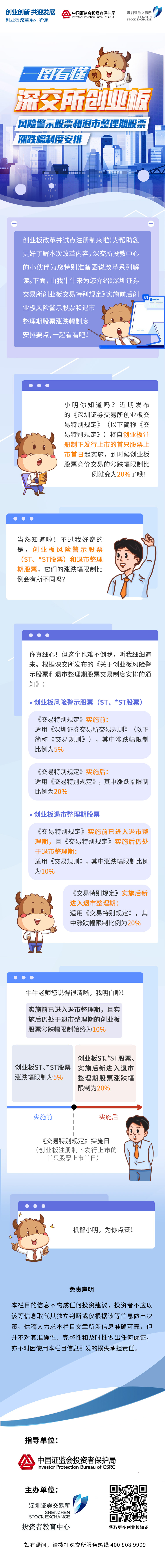 圖說改革系列丨深交所創業板風險警示股票和退市整理期股票漲跌幅制度安排20200710.jpg